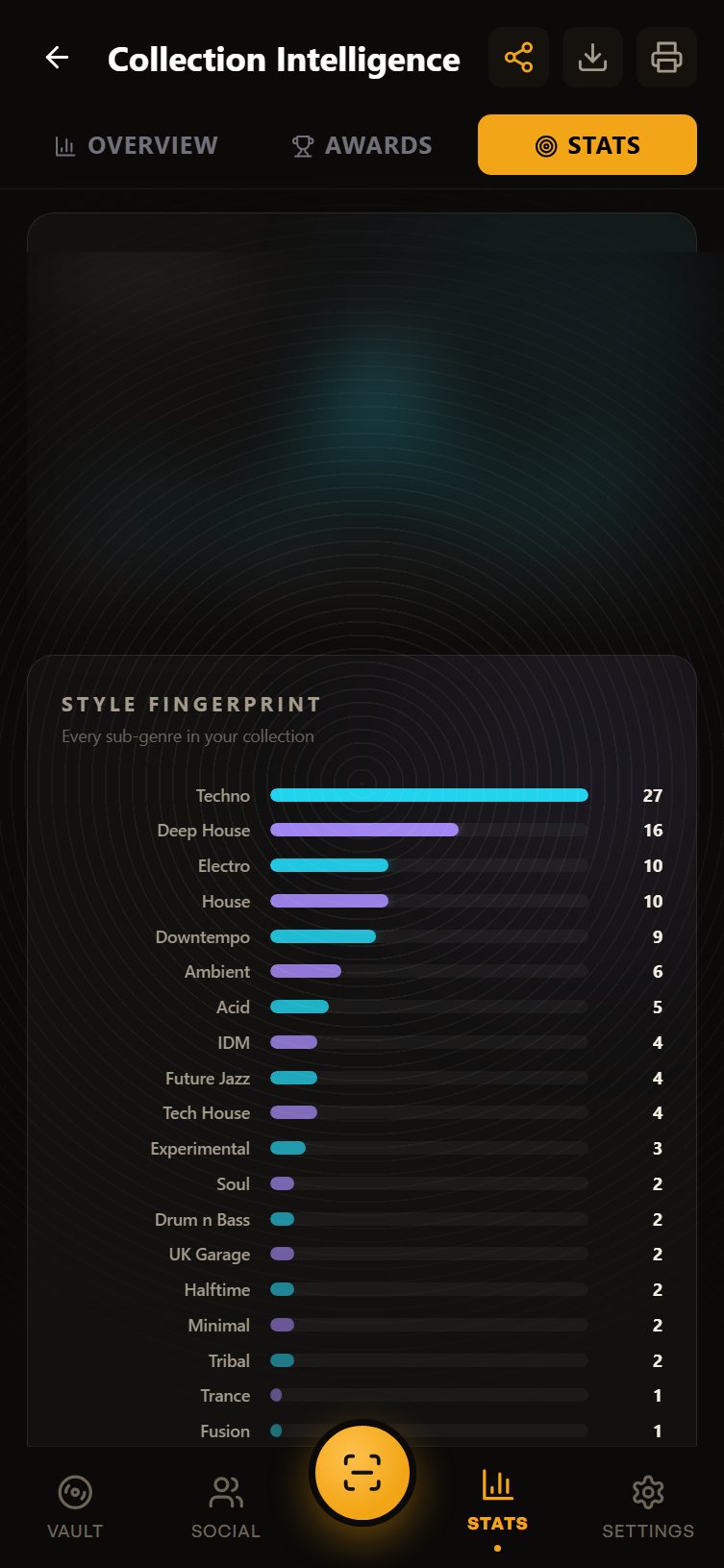 Wax Vault style fingerprint — every sub-genre in the collection